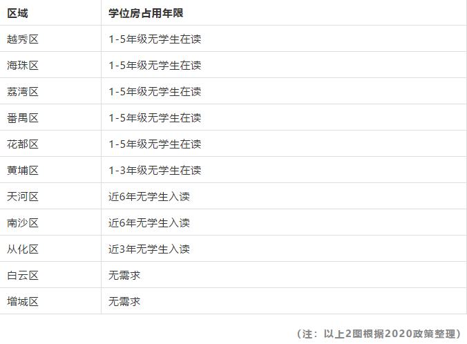 广州入读公办小学的方式有几种？本地与外地户籍各不相同