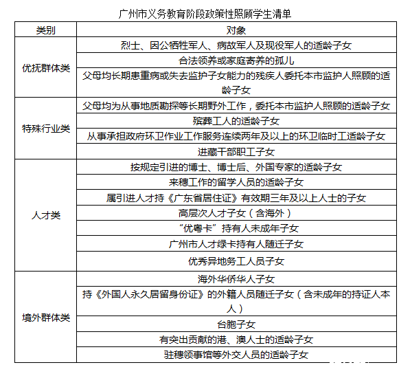 广州入读公办小学的方式有几种？本地与外地户籍各不相同