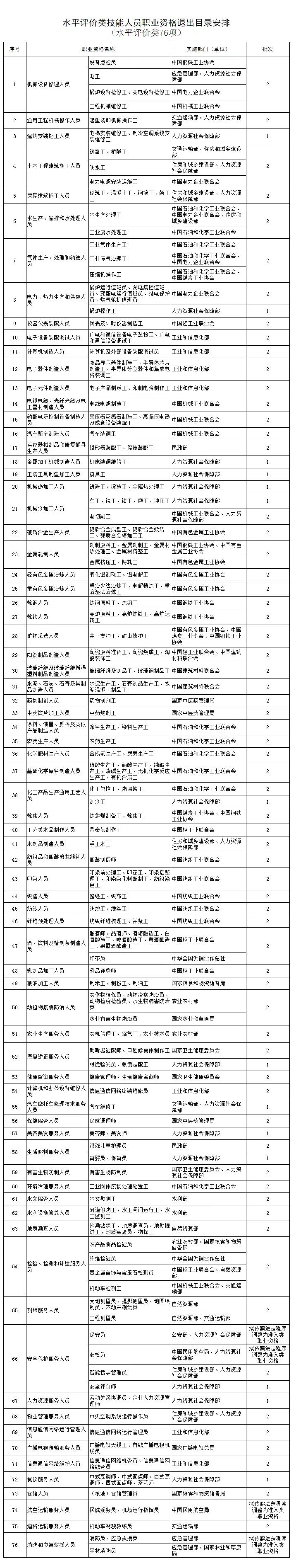 广州积分入户/入学：证书加分进入最后福利期！