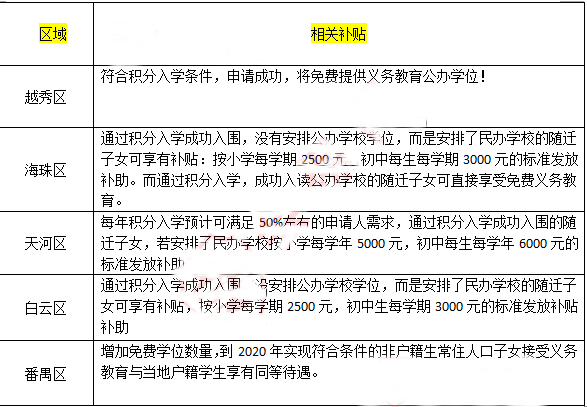 广州积分入学的优劣解析，为了孩子学位一定要了解清楚！