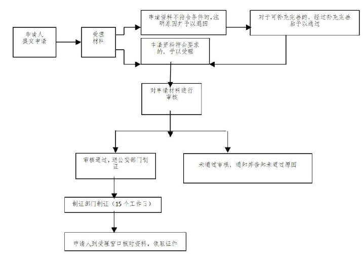 广东人才优粤卡申领流程有哪些？